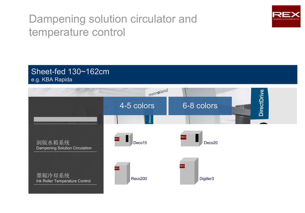 Dampening Solution Circulator and Temperature Control system for Komori KBA Harris Roland Akiyama Mitsubishi GOSS